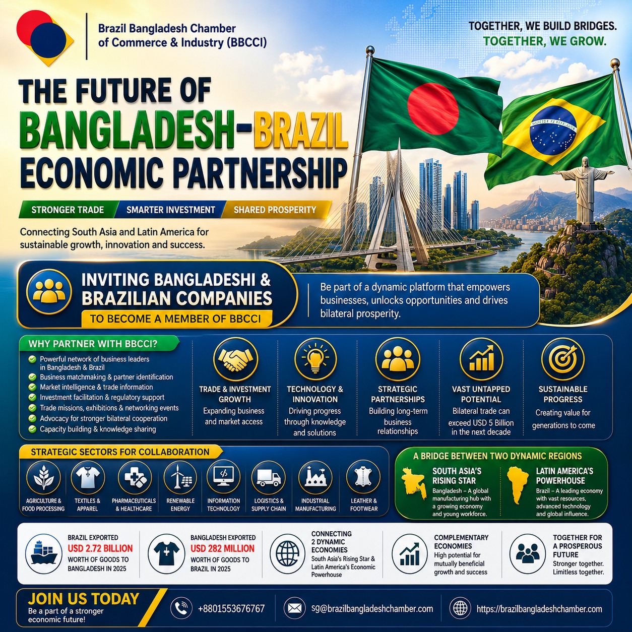 Profitable Trade Opportunities Between Bangladesh and Brazil
